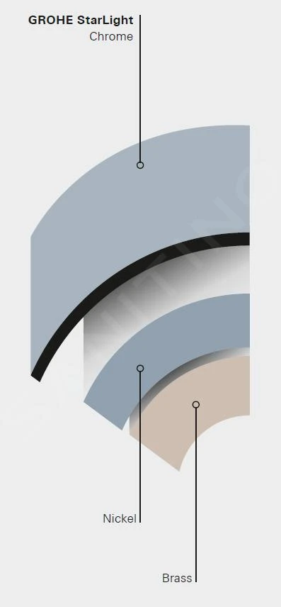 Grohe Essentials - Closetborstelhouder, Chroom 40374001 - Image 5